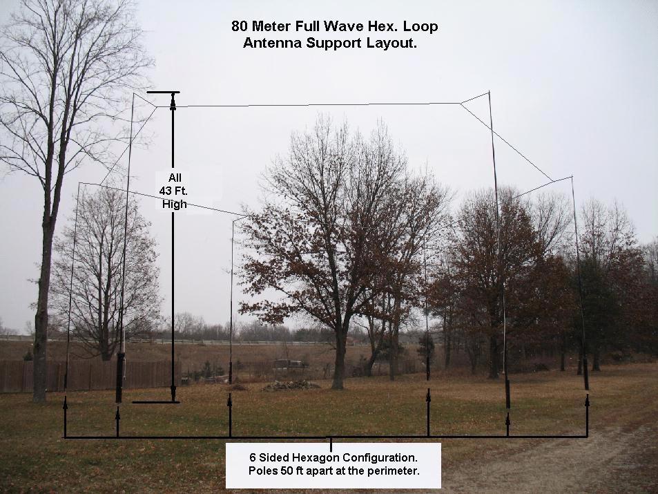 W8UZZ - Pole layout