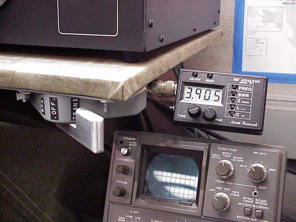 RF Analyst